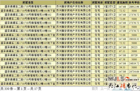 禹洲雍澤府別墅領(lǐng)預(yù)售證 當(dāng)天可直接認(rèn)購