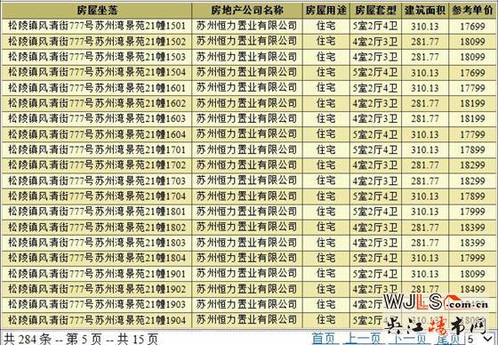 蘇州灣景苑領(lǐng)預(yù)售證 備案價15699-19499元/平