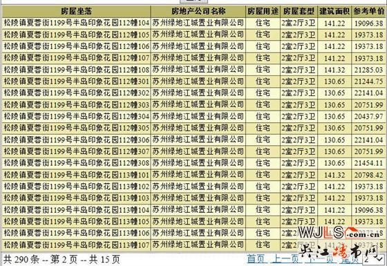 半島印象花園領(lǐng)預(yù)售證 備案價18462-22660元/平