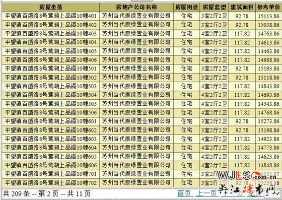 當(dāng)代ΜΟΜΛ大湖上品領(lǐng)預(yù)售證 備案價14203.86-15333.87元/平