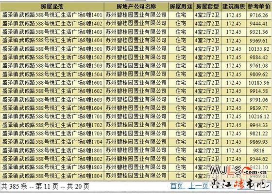 碧桂園天譽(yù)領(lǐng)預(yù)售證 備案價(jià)8791-10223元/平