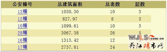 禹洲雍澤府別墅領(lǐng)預(yù)售證 當(dāng)天可直接認(rèn)購