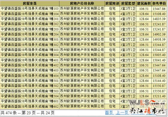 中駿云景臺領預售證 備案價13123.25-15919元/平