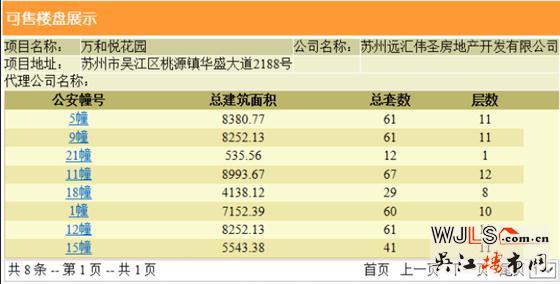 萬和悅花園領(lǐng)預(yù)售證 備案價9135-11863元/平