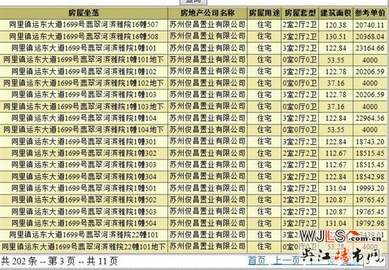 萬(wàn)科翡翠公園領(lǐng)預(yù)售證 備案價(jià)4000-23439元/平