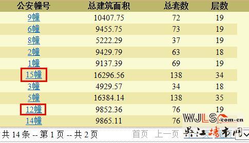 錦麟九里領預售證 備案價15155-19795元/平