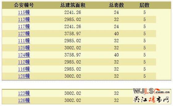 半島印象花園領(lǐng)預(yù)售證 備案價18462-22660元/平