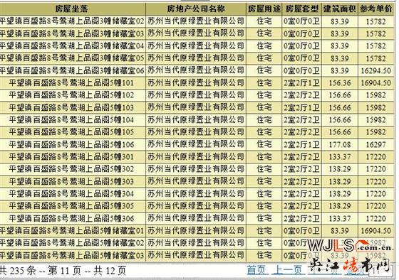 當(dāng)代ΜΟΜΛ大湖上品領(lǐng)預(yù)售證 備案價15179.5-17220元/平