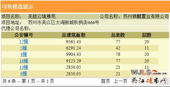 錦麟云境領(lǐng)預(yù)售證  開盤當(dāng)日全部售完