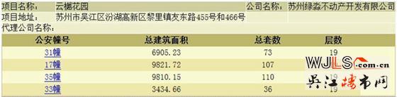 國風云樾花園領預售證 9月28日加推二期房源