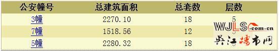 當(dāng)代ΜΟΜΛ大湖上品領(lǐng)預(yù)售證 備案價15179.5-17220元/平