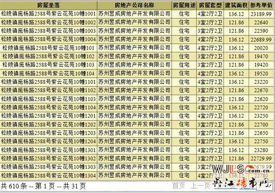 中南紫云集領(lǐng)預(yù)售證  預(yù)計(jì)9月28日加推