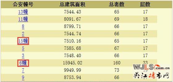 中海富仕居領(lǐng)預(yù)售證 備案價(jià)16628-20328元/平