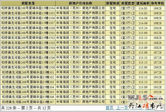 中海富仕居領(lǐng)預(yù)售證 備案價(jià)16628-20328元/平