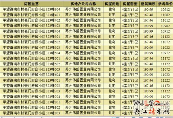 豪門(mén)府邸領(lǐng)預(yù)售證 備案價(jià)10792-11942元/平