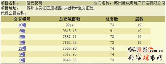 中南紫云集領(lǐng)預(yù)售證  預(yù)計(jì)9月28日加推