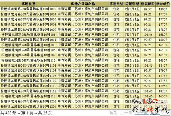 中海富仕居領(lǐng)預(yù)售證 今日開(kāi)盤(pán)