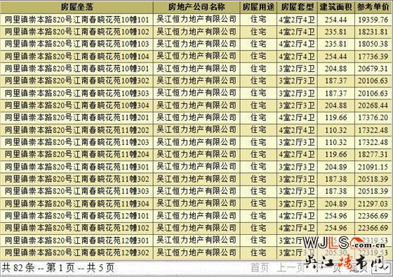 新城九鯉江南領(lǐng)預(yù)售證  總價370萬-1000萬元/套