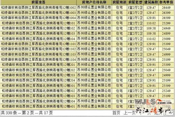 楓和九里領(lǐng)預(yù)售證  備案價24349-27249元/平米