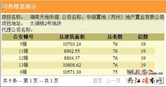 湖灣天地首領(lǐng)預(yù)售證  開盤還打折