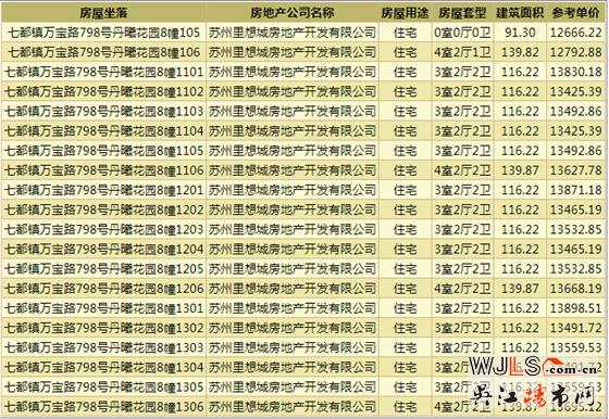 達西莊園領(lǐng)取預售證  備案價12477-13981元/平米