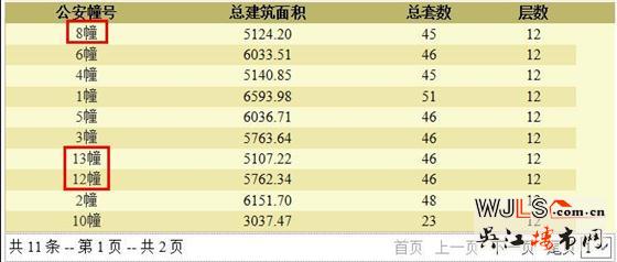 楓和九里領(lǐng)預(yù)售證  備案價24349-27249元/平米