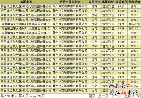 中交九雅花園最后批次房源領(lǐng)證  備案價(jià)18747.6-22120元/平米