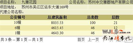 中交九雅花園最后批次房源領(lǐng)證  備案價(jià)18747.6-22120元/平米