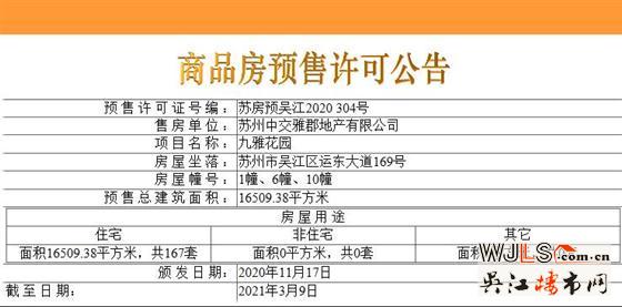 中交九雅花園最后批次房源領(lǐng)證  備案價(jià)18747.6-22120元/平米