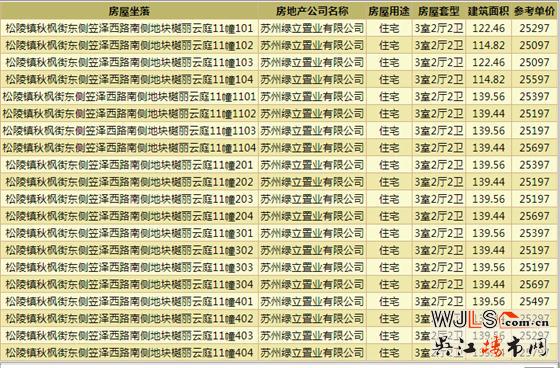 樾麗云庭裝修房領(lǐng)證 備案價23846.5-26447元/平米