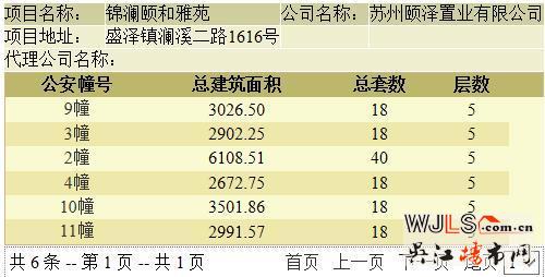 頤和公館領(lǐng)預(yù)售證  備案價(jià)17289-22250元/平米