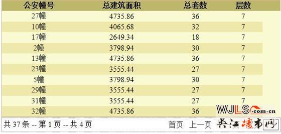 建發(fā)悅江南領預售證 備案價22442-28193元/平米