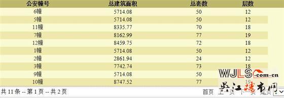 蘇州灣藏璟領(lǐng)預(yù)售證  備案價(jià)21150.57-28177.47元/平米