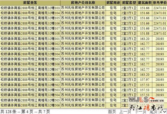 建發(fā)悅江南領預售證 備案價22442-28193元/平米