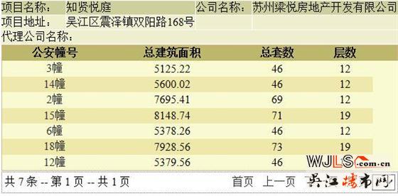 中梁知賢悅庭首領(lǐng)預(yù)售證  備案價(jià)10274-12663元/㎡