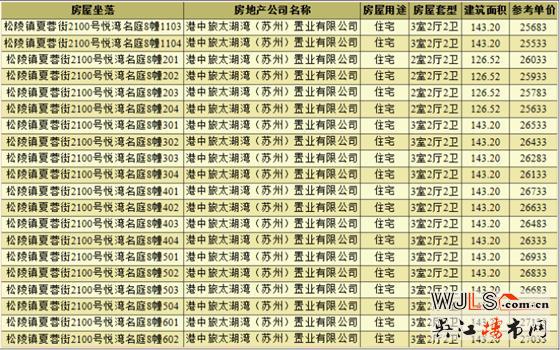 中旅名門(mén)府首領(lǐng)預(yù)售證 預(yù)計(jì)3月21-22日開(kāi)盤(pán)