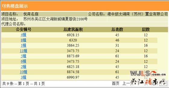 中旅名門(mén)府首領(lǐng)預(yù)售證 預(yù)計(jì)3月21-22日開(kāi)盤(pán)