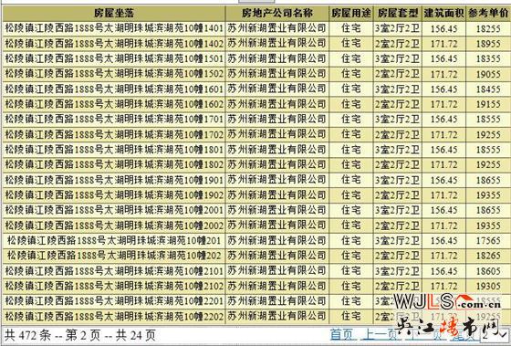 新湖明珠城領(lǐng)預(yù)售證 預(yù)計本月中下旬開盤