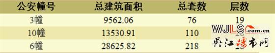 綠地太湖朗峯領(lǐng)取預(yù)售  預(yù)計(jì)5月首次開盤