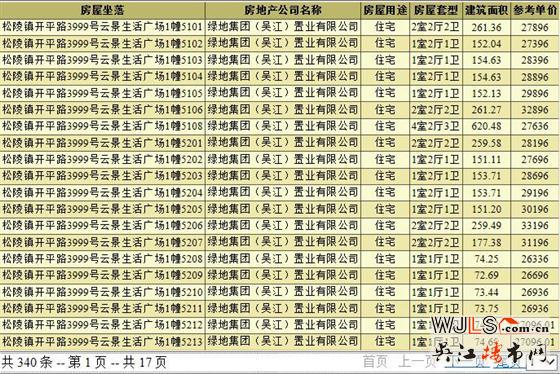 綠地云景首領預售證  住宅備案均價30977元/平米