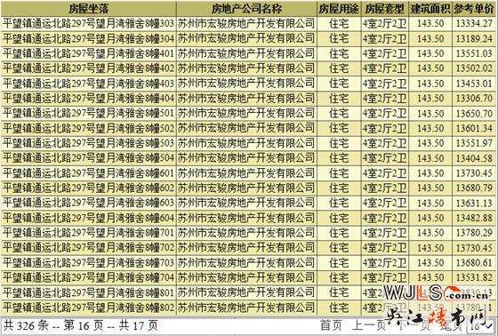 望月灣雅舍領(lǐng)證 備案價13042-14338元/平米