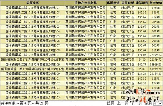 盛澤禹洲雍禧雅苑領(lǐng)證  備案價約17244—21198元/㎡?