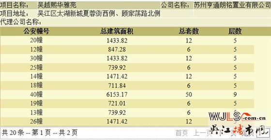 亨通朗詩熙華府領(lǐng)證  二期開盤倒計時