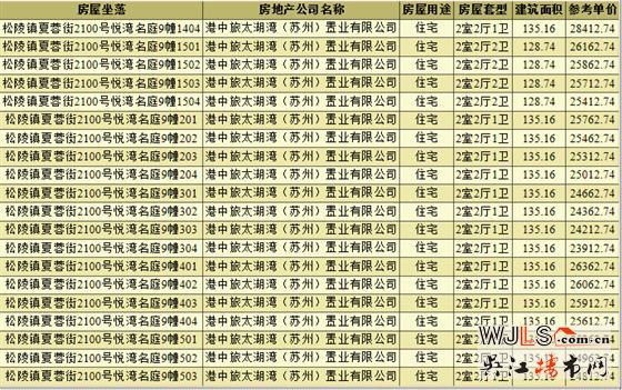 中旅名門府領證 備案價23313-29213元/平米