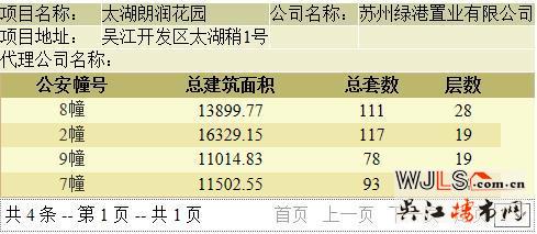 綠地太湖朗峯領預售證 備案均價21633元/平米