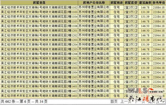 綠地太湖朗峯領預售證 備案均價21633元/平米