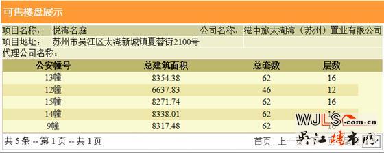 中旅名門府領證 備案價23313-29213元/平米