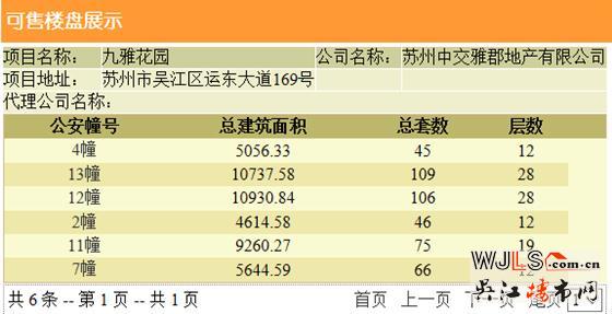 中交九雅花園領(lǐng)預(yù)售證 備案價(jià)18735-21890元/平米