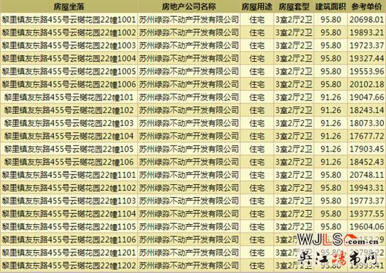 國風(fēng)云樾花園領(lǐng)預(yù)售證  備案價17394-21021元/㎡