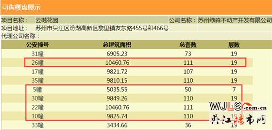 國風(fēng)云樾花園領(lǐng)預(yù)售證  備案價17394-21021元/㎡